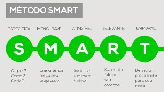 Aprender inglês